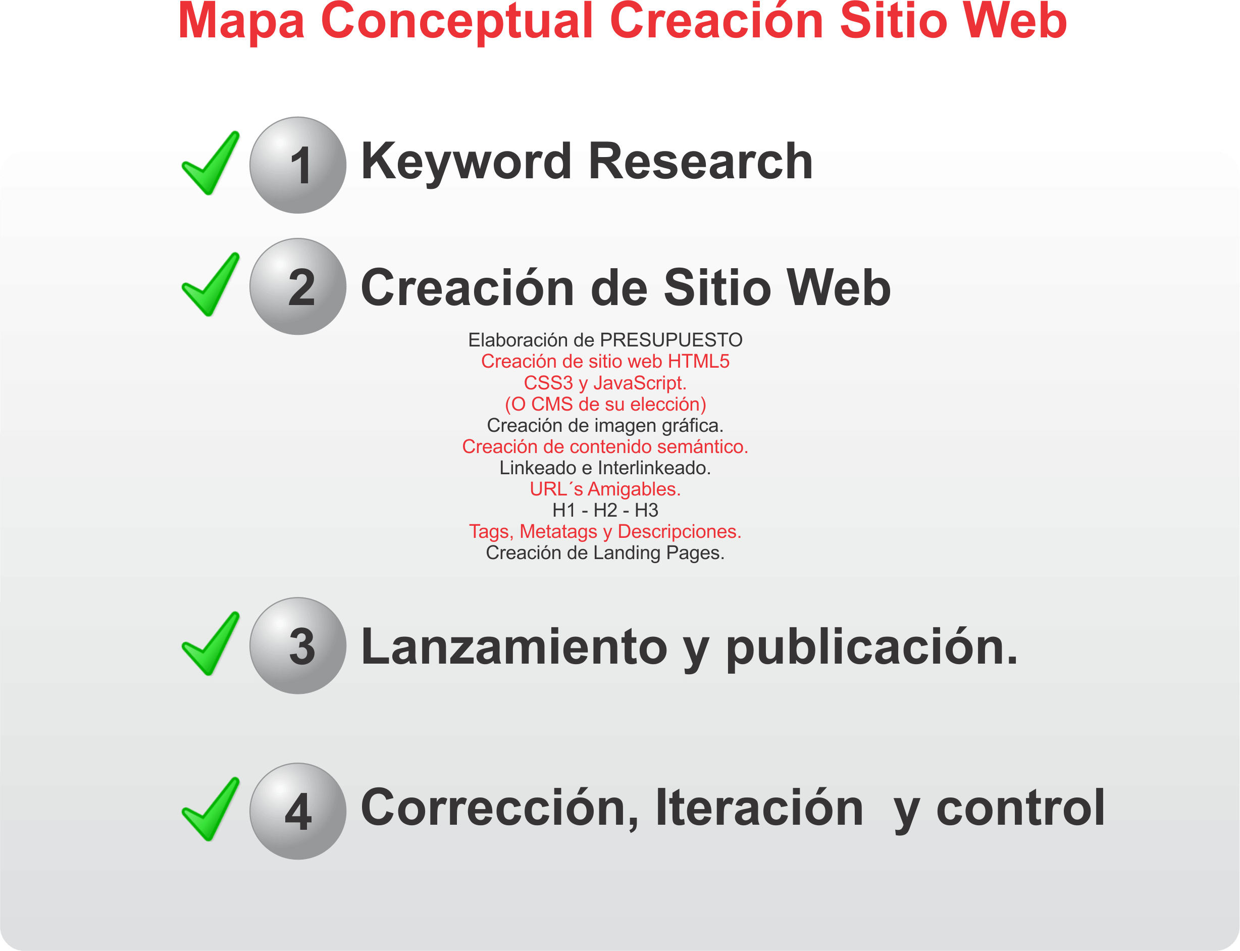 Mapa conceptual sitios web