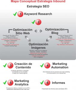 SEO Gráfica